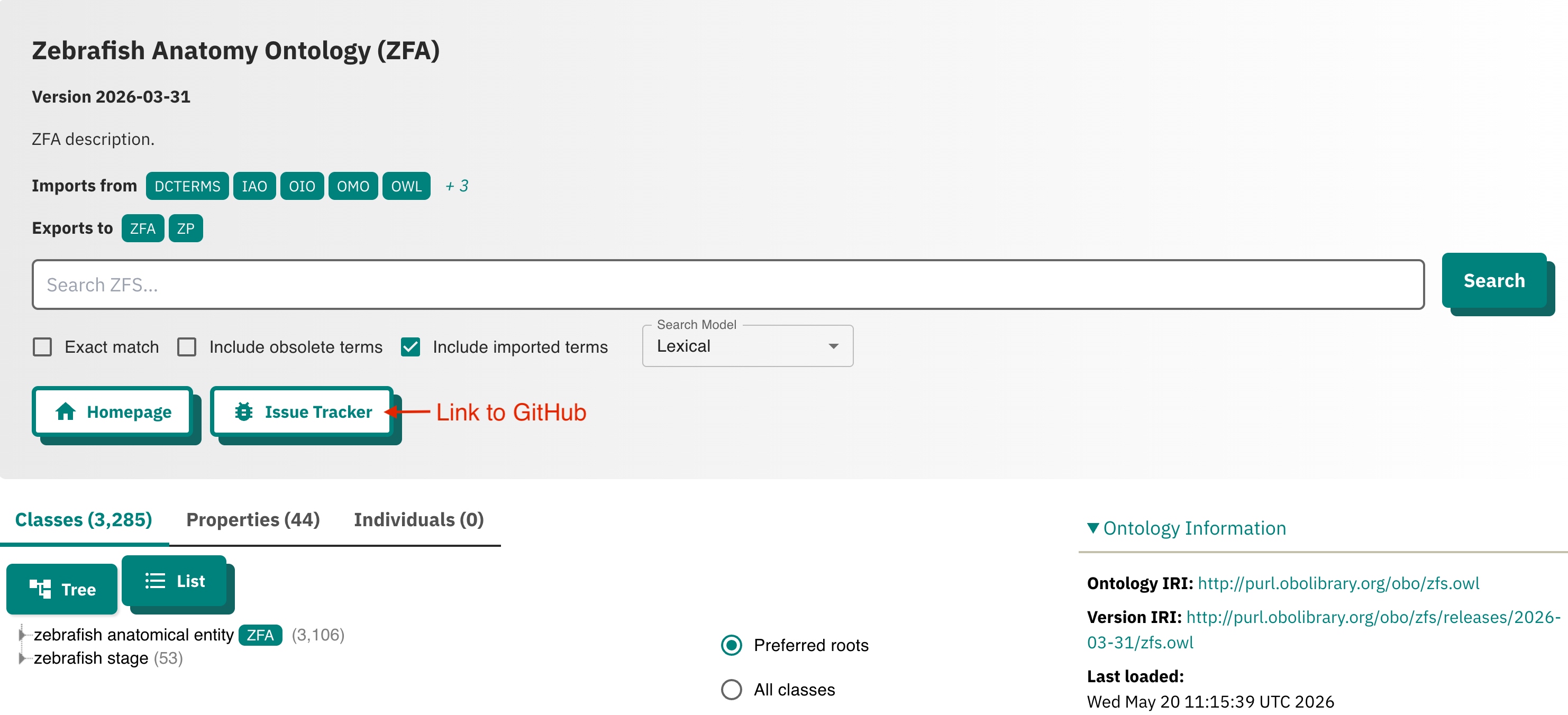 The Zebrafish Anatomy Ontology page in the Ontology Lookup Service, with the 'Issue Tracker' button highlighted as the link to the ZFA GitHub repository.