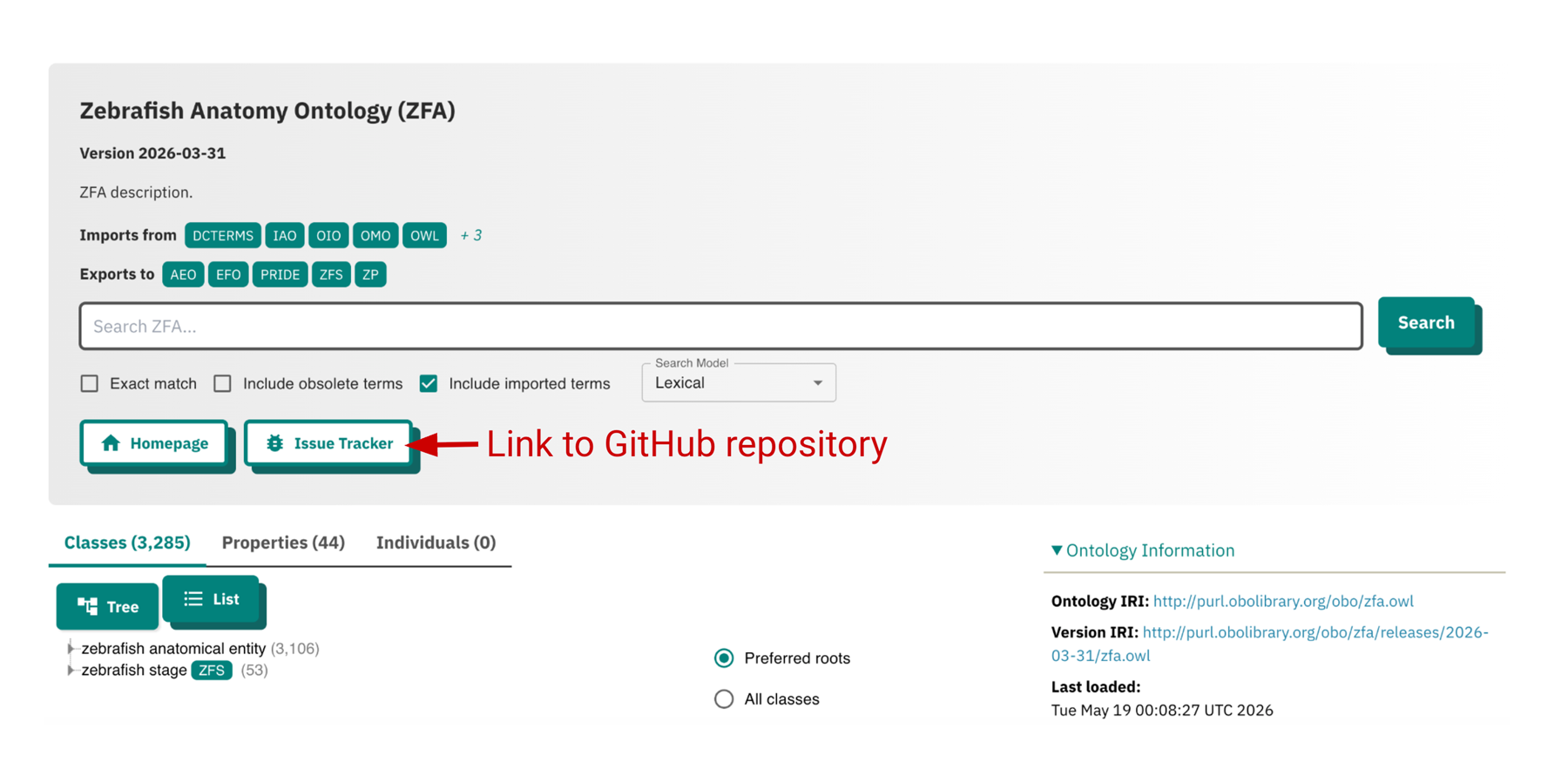 The "Issue Tracker" link on the ontology page directs users to the ZFA GitHub repository.