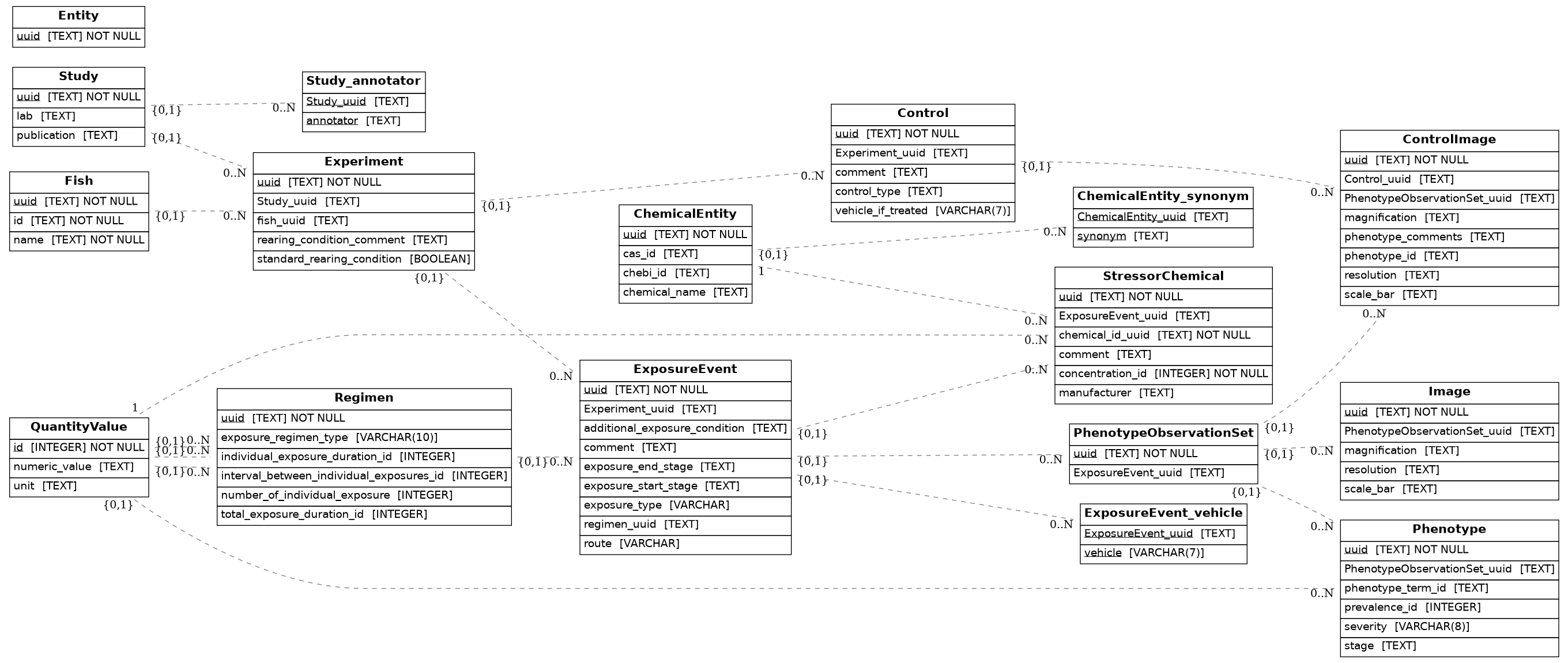 SQL ER Diagram